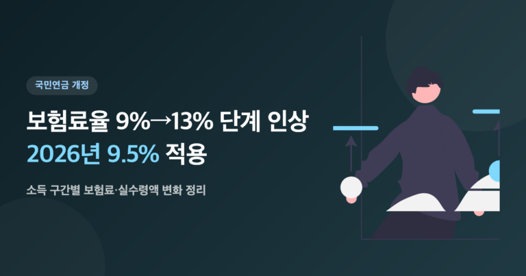 보험료율 9% -> 13% 단계 인상 2026년 9.5% 적용 대표이미지