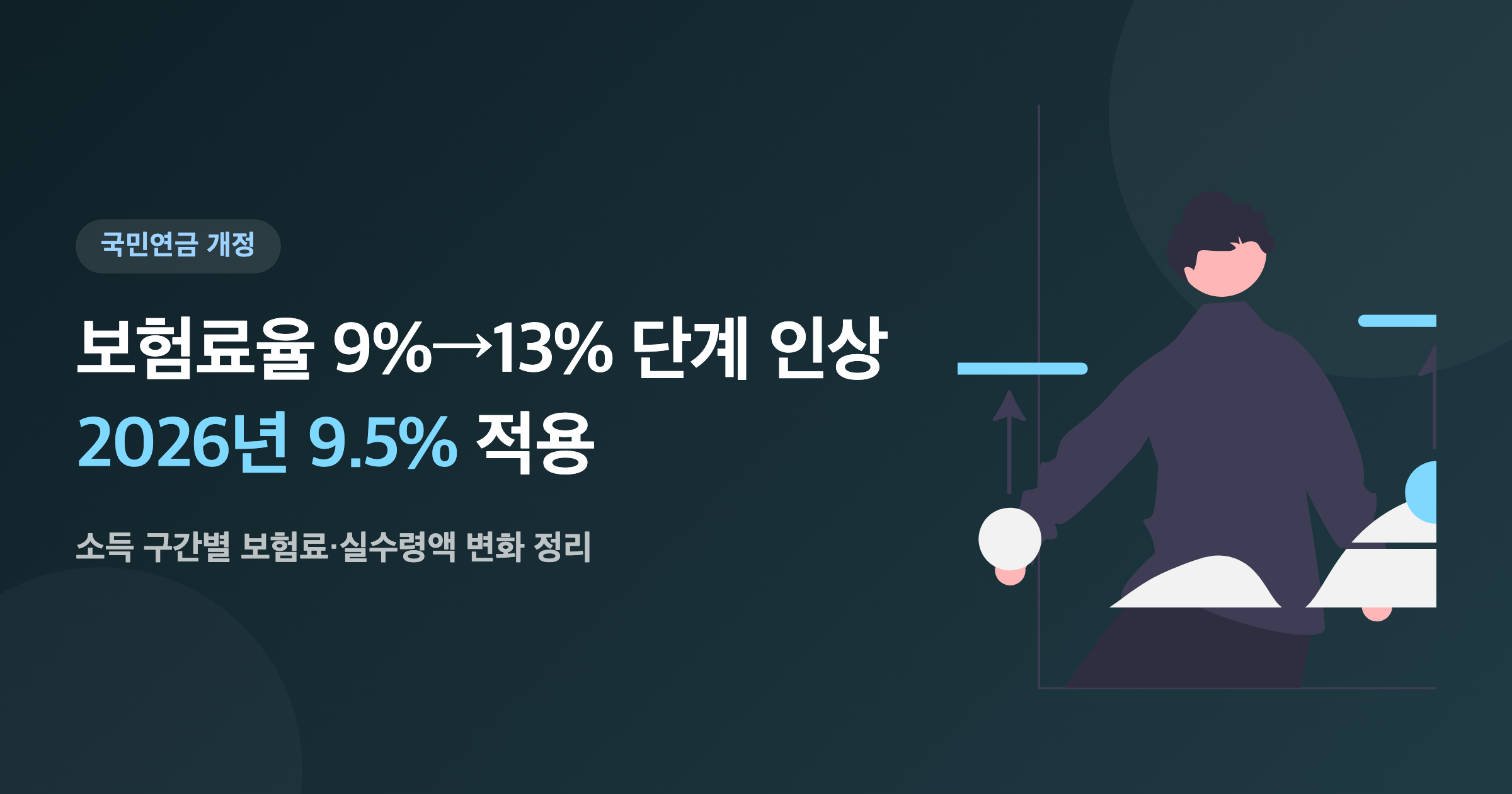 보험료율 9% -> 13% 단계 인상 2026년 9.5% 적용 대표이미지