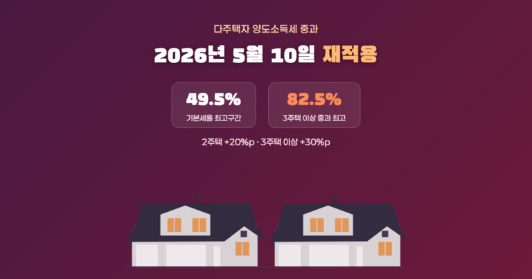다주택자 양도소득세 중과