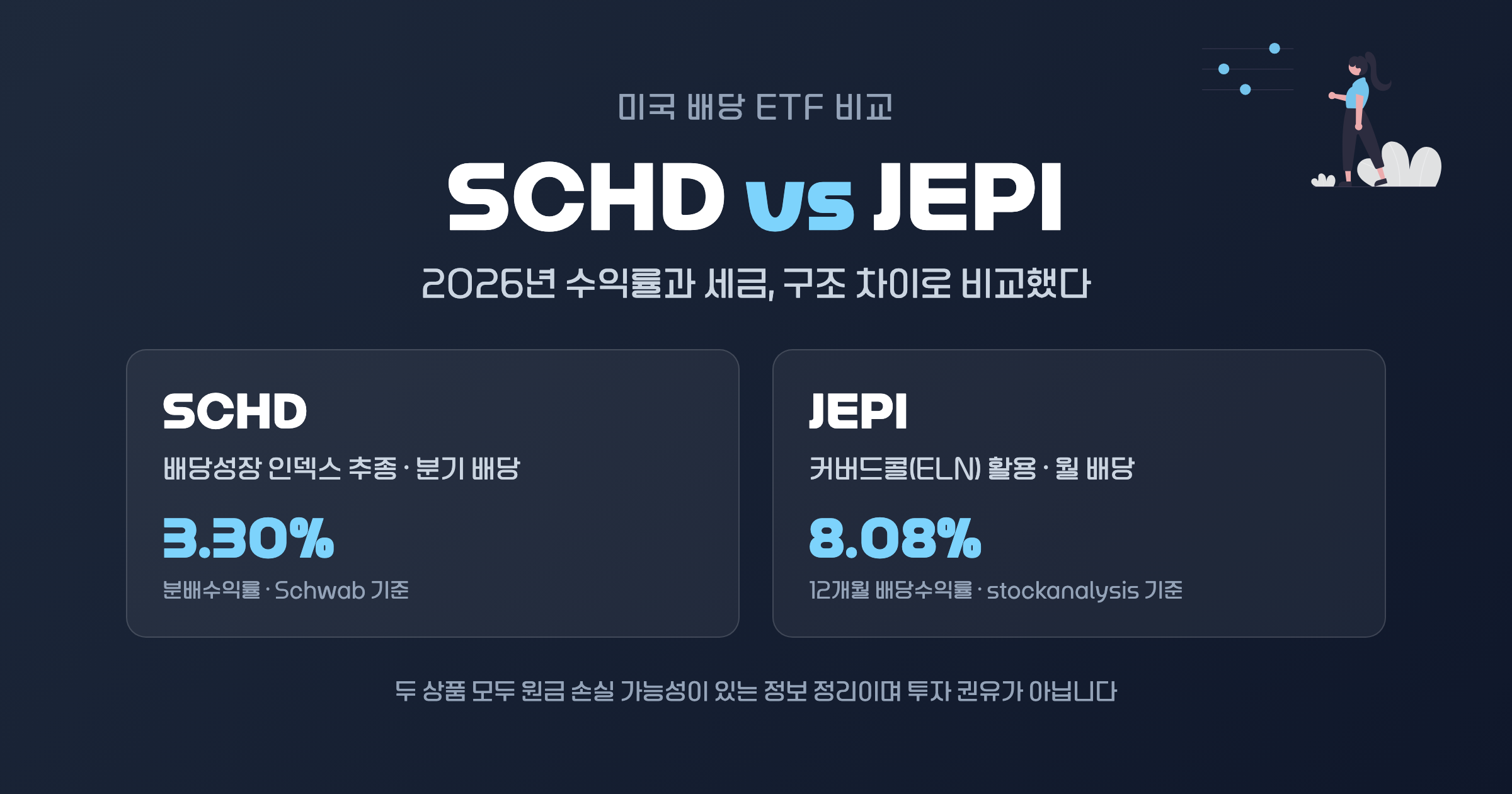 미국 배당 ETF SCHD vs JEPI, 2026년 수익률과 세금 비교