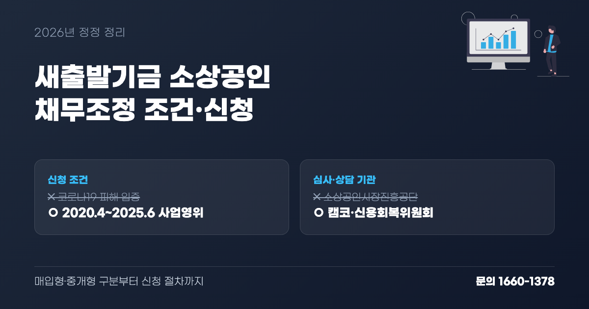 새출발기금 채무조정 신청조건·심사기관 정정 정보 대표 이미지