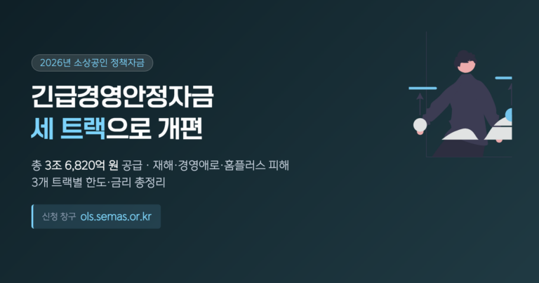 2026년 소상공인 정책자금 자금별 한도와 3분기 금리를 나타낸 대표 이미지