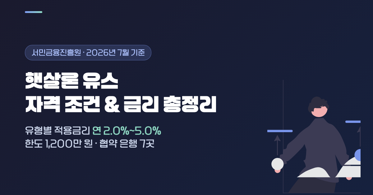 햇살론 유스 자격 조건과 유형별 적용금리(연 2.0~5.0%)를 요약한 대표 이미지