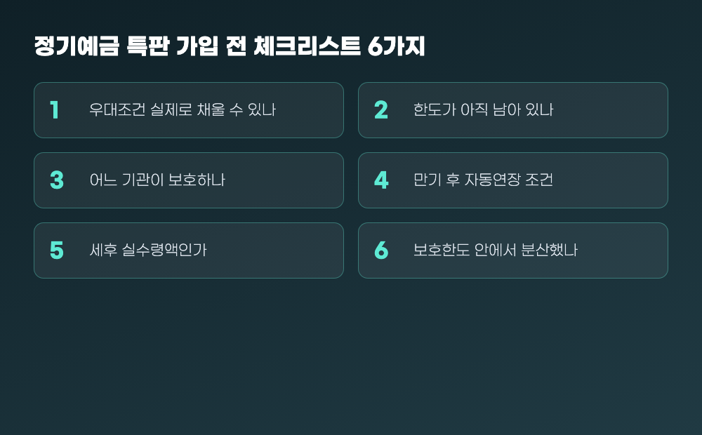 정기예금 특판 가입 전 확인할 체크리스트 6가지 — 우대조건, 한도, 보호기관, 자동연장 조건, 세후 실수령액, 보호한도 분산을 정리한 카드