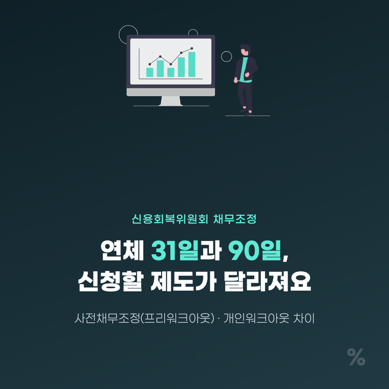 개인워크아웃 신청자격