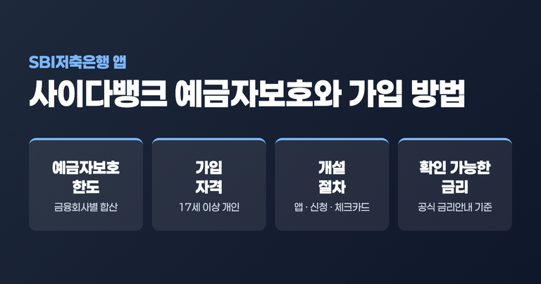 사이다뱅크 예금자보호와 가입 방법