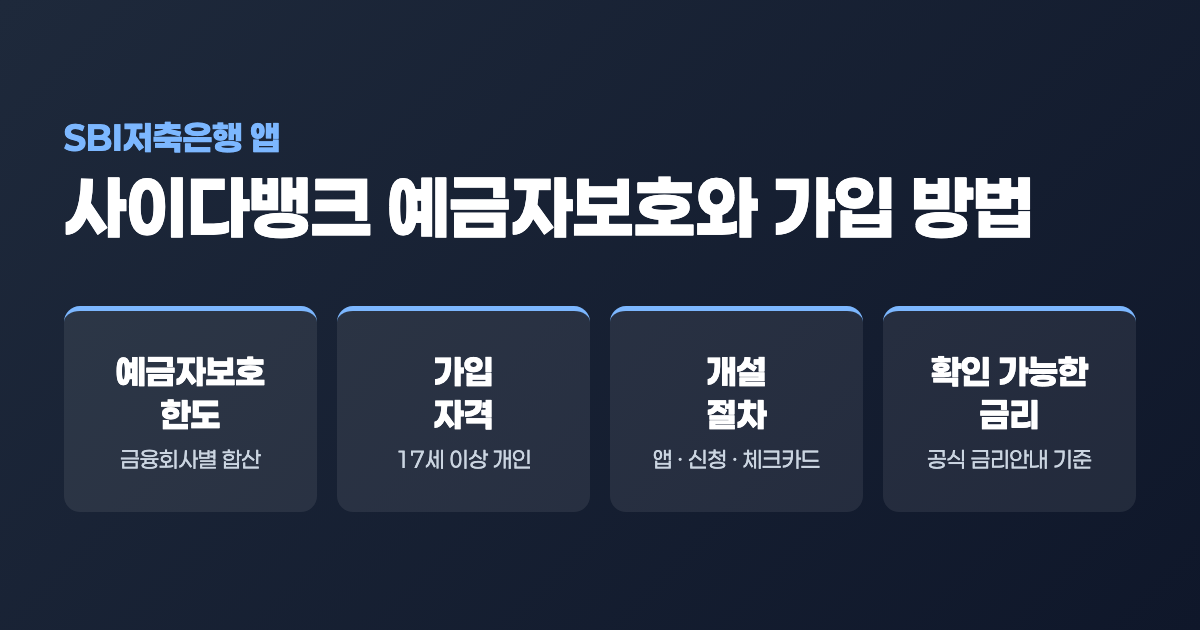 사이다뱅크 예금자보호와 가입 방법