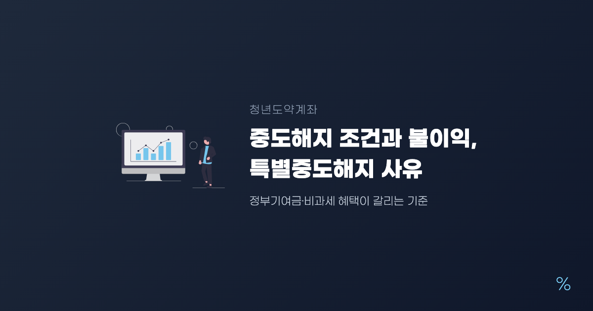 청년도약계좌 중도해지