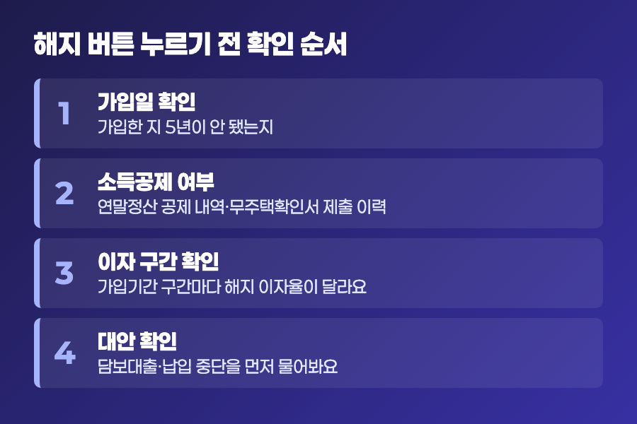 해지 버튼 누르기 전 확인 순서 4단계